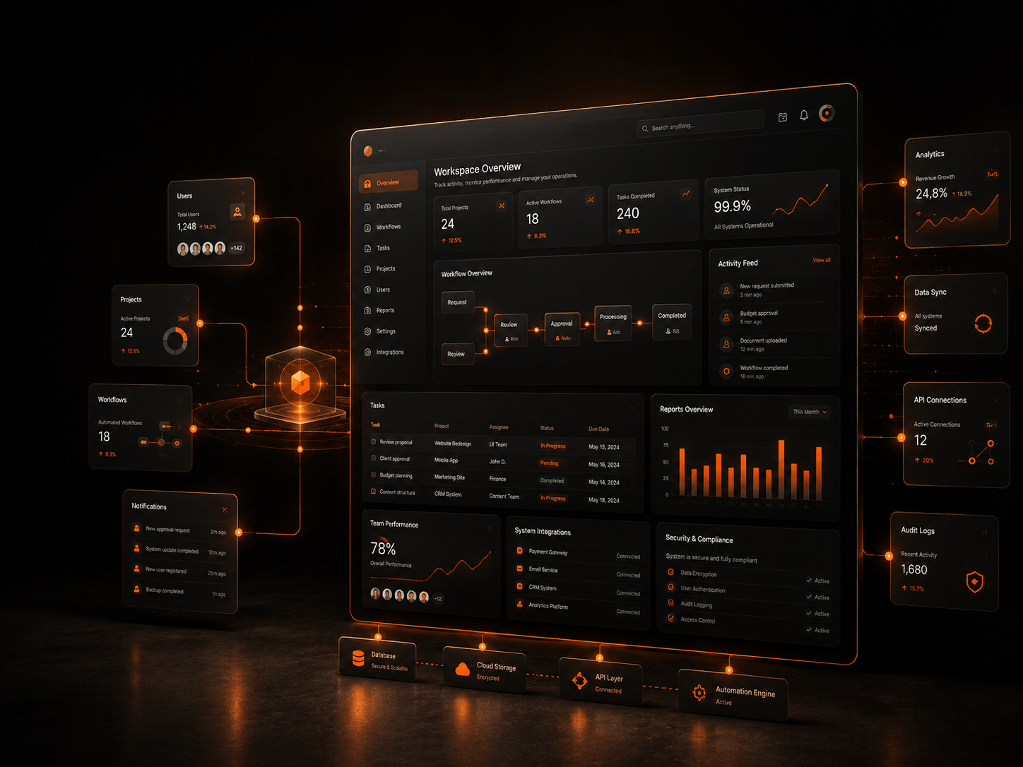 Custom Web App Development built around how your business actually works.