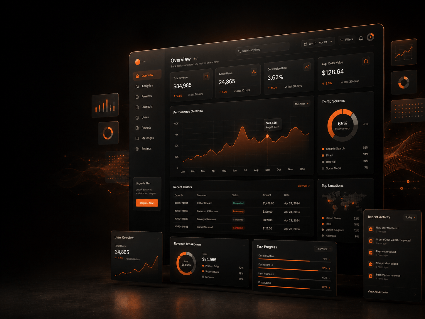 Dashboard UI design that makes complex data easier to understand.