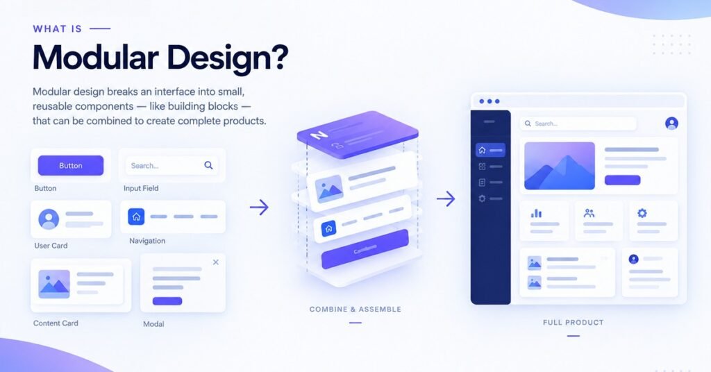 what is modular design system